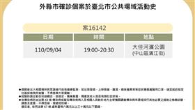 台北市政府衛生局公布1幼童足跡，曾去過大佳河濱公園。（圖／台北市府衛生局提供）