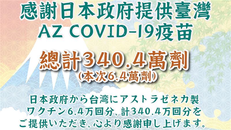 日捐贈6.4萬劑AZ抵台　效期曝光
