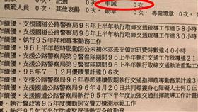 條子鴿不認說謊道歉了！謝欣霓「揪亮點」：2支申誡呢？（圖／翻攝自條子鴿臉書）