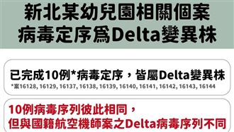 陳時中：幼兒園基因定序是Delta