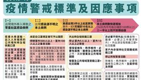 三級、二級警戒差異（圖／指揮中心）