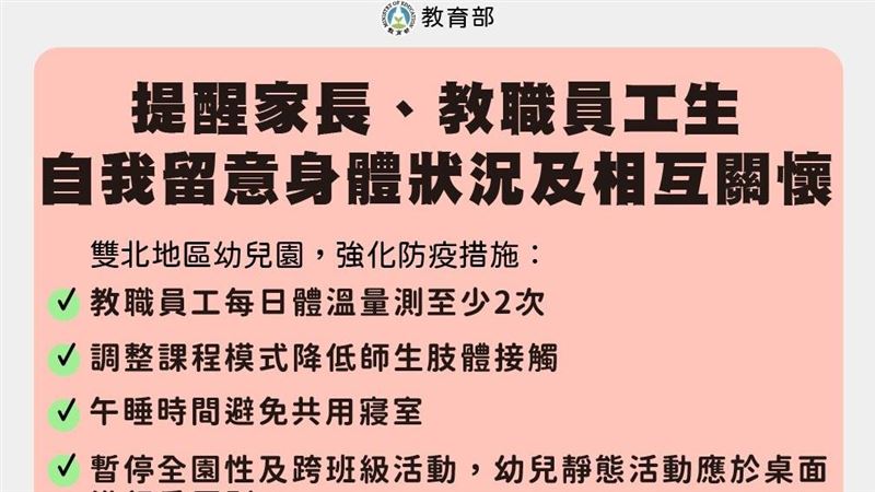幼兒園群聚增　教育部6點籲強化防疫