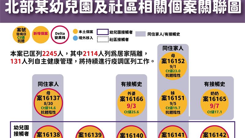 板橋某社區多條傳播鏈？阿中：不排除