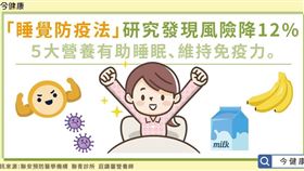 圖／今健康