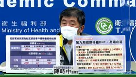 陳時中。（CDC）