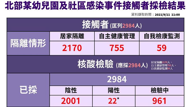 為何埃及爸、幼兒園師社區處置不同？