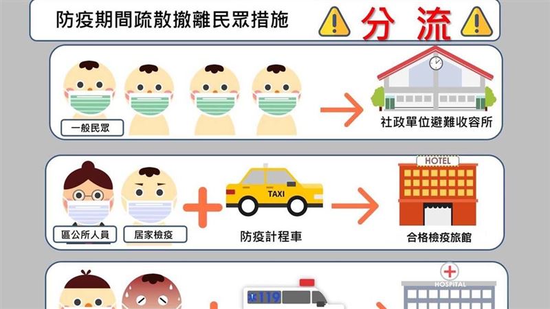 璨樹來襲！陳宗彥：撤離民眾須分流