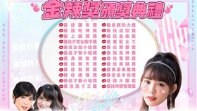 樂天女孩金辣獎頒獎典禮。（圖／樂天桃猿提供）