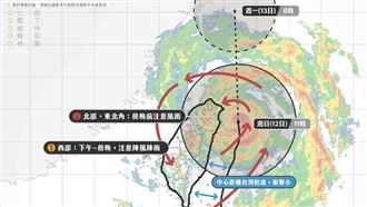 最後強風驟雨襲　明天放颱風假機率曝