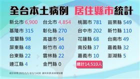 0912今增3本土確診（圖／三立新聞網製圖）