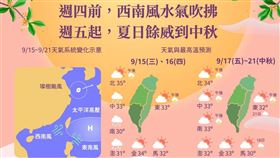 ▲一圖看中秋連假天氣。（圖／翻攝自報天氣 - 中央氣象局）

