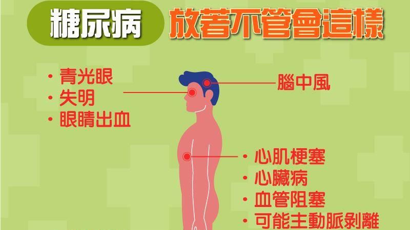 一張圖秒懂糖尿病　台200萬人受害