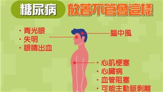 一張圖秒懂糖尿病　台200萬人受害