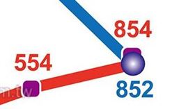 危老、都更案量。（圖／住展提供）