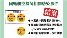 長榮機師結案，指揮中心提供