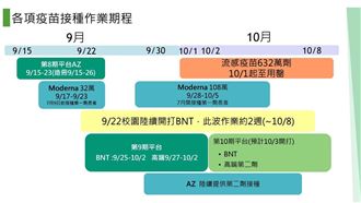阿中:第十輪也打BNT10/3開打
