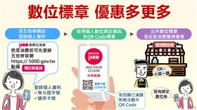五倍券「數位標章」怎麼領？2圖秒懂　掃碼認證才能領優惠（圖／經濟部提供）