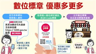 五倍券「數位標章」怎麼領?2圖秒懂
