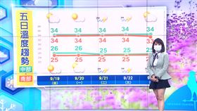 三立準氣象0919／中秋能賞一輪明月？華舜嘉曝連假天氣