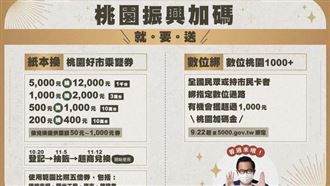 桃園加碼5千變1萬2 外地人也能抽