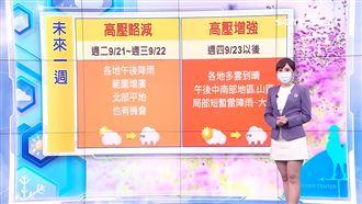 連假最後1天天氣曝　1圖看1週變化
