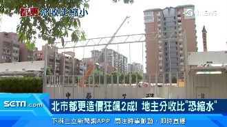 北市都更造價狂飆　地主分收比恐縮水