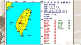▲ 二十二年前的921地震報告重現。（圖／中央氣象局提供）