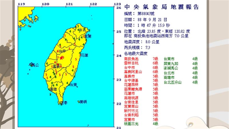 一張22年前地震報告　最殘忍的回憶