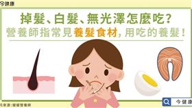 圖／今健康