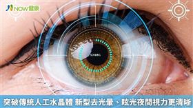 名家專用／NOW健康／依健保署分類，人工水晶體可分為4大類，加上各有散光片，可再細分為8大類，白內障患者在選擇時，務必與醫師討論。(勿用)