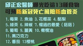 翻攝自邱正宏醫師影片＋三立新聞網製作