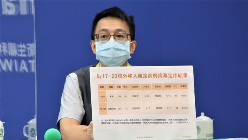 妙齡女打2劑AZ　遭Delta破門