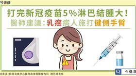 圖／今健康