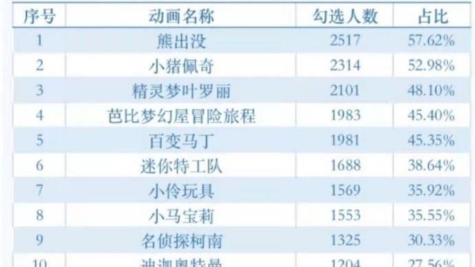 不只下架鹹蛋超人？陸網瘋傳清算名單