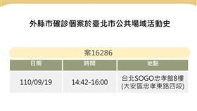 圖／北市衛生局提供 確診 足跡 0925