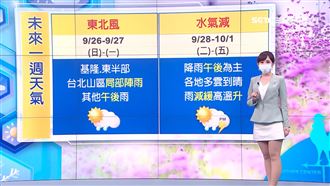 入秋首波微弱東北風　主要雨區在3地