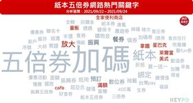 紙本五倍券優勢在哪？網友狂哀「後悔綁定數位」　大數據揭網友選擇關鍵（圖／網路溫度計）