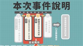 教育部說明資料流失事件。（圖／教育部提供）