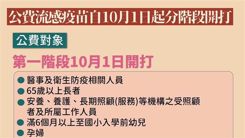 流感疫苗週五開打「與新冠間隔7天」