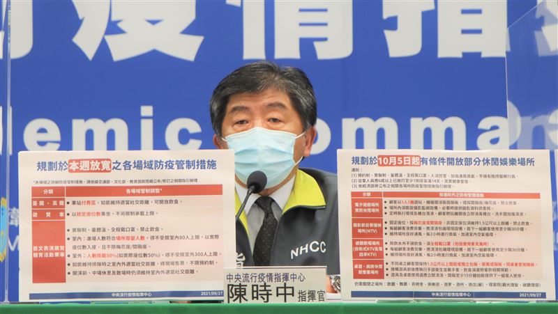 中秋後首波鬆綁措施出爐　8場所續禁