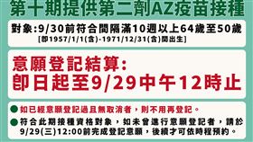 第十期AZ疫苗規劃。（圖／指揮中心提供）