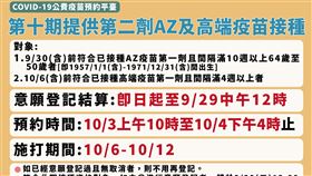 第十輪供AZ與高端第二劑。（圖／指揮中心提供）