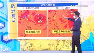 秋老虎發威！明天更熱　這天起變天