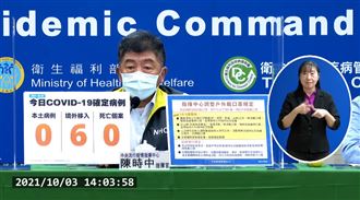 本土連4日「加零」！今增6境外