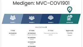 紐西蘭CDC宣布，許可疫苗加入台灣高端。（圖／翻攝自紐西蘭CDC官網)