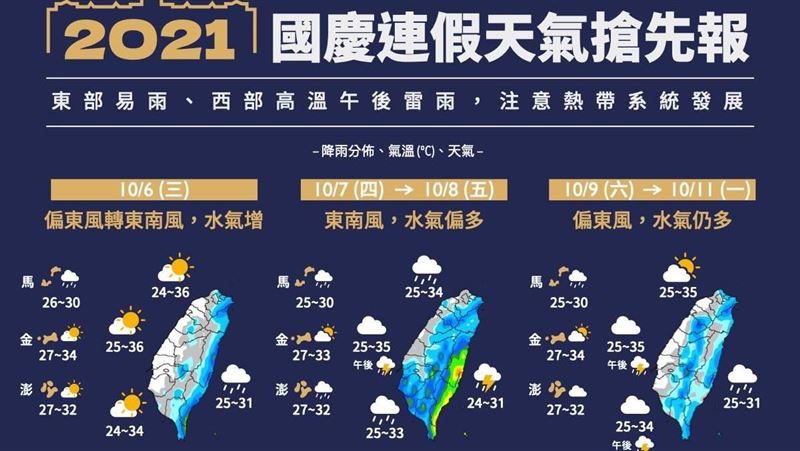 1圖看懂國慶連假天氣！雨下到禮拜一