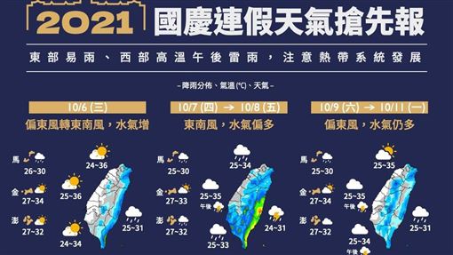 出遊注意 氣象局1圖看懂 國慶連假天氣 雨下到禮拜一 生活 三立新聞網setn Com