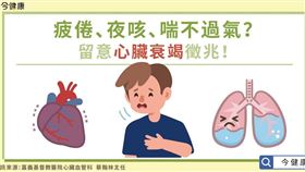圖／今健康