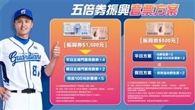 ▲富邦悍將推出搭配五倍券、動滋券和新北券的優惠活動。（圖／富邦悍將球團提供）