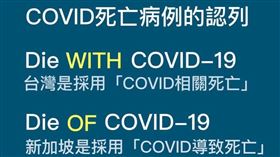 陳志金表示，其實會有這樣的認知主要是「對於死亡的病例，台灣認列得比較寬鬆」，根本不適合拿來跟其他國家做比較。（圖／翻攝自Icu醫生陳志金）